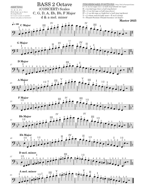 BASS 2 Octave (Concert) Maj. and mel. minor Scales – fpsorch Master 2025