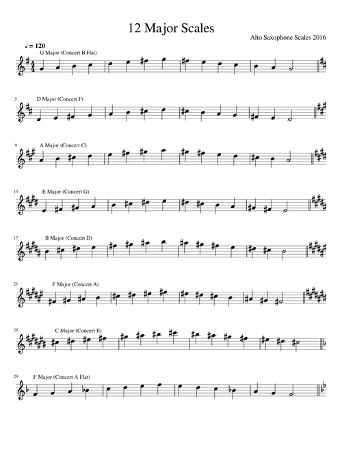 12 Major Scales