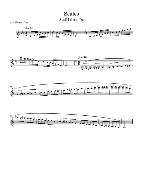 Major scales – Lessons - Scales Scales