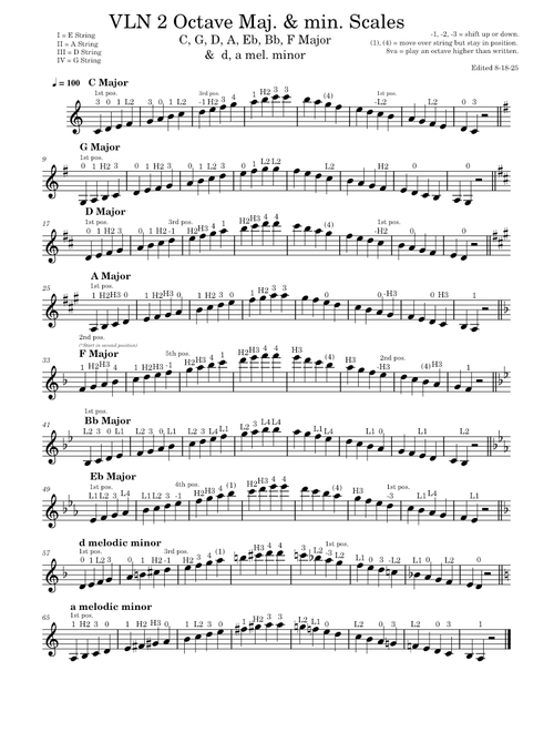 Violin 2 Octave Scales Violin C, G, D, A, F, Bb, Eb Major & d, a mel. minor – fpsorch