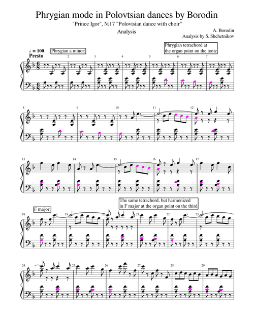 Phrygian mode in Polovtsian dances by Borodin. Analysis