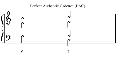 Perfect Authentic Cadence (PAC) Sheet Music for Piano (Solo) easy ...