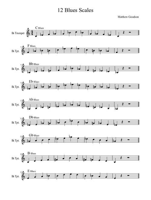 12 Blues Scales