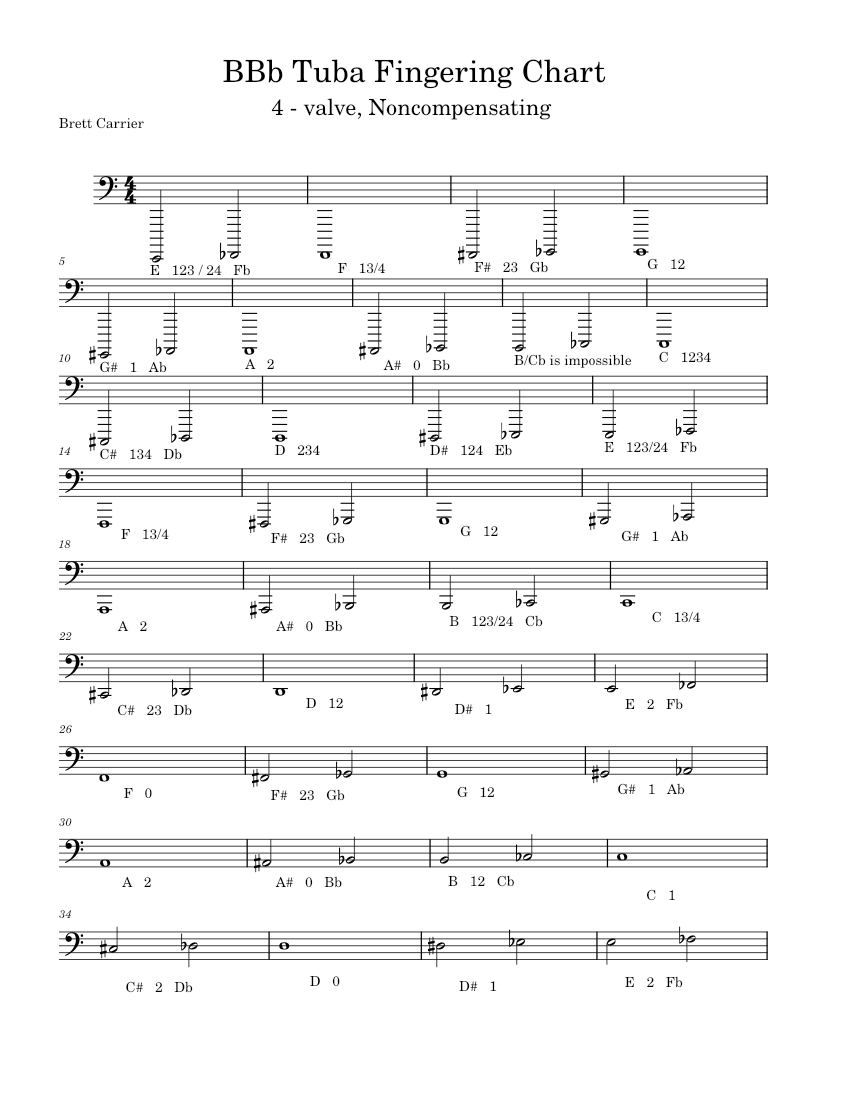 BBb Tuba Fingering Chart 4 valve Sheet music for Tuba (Solo