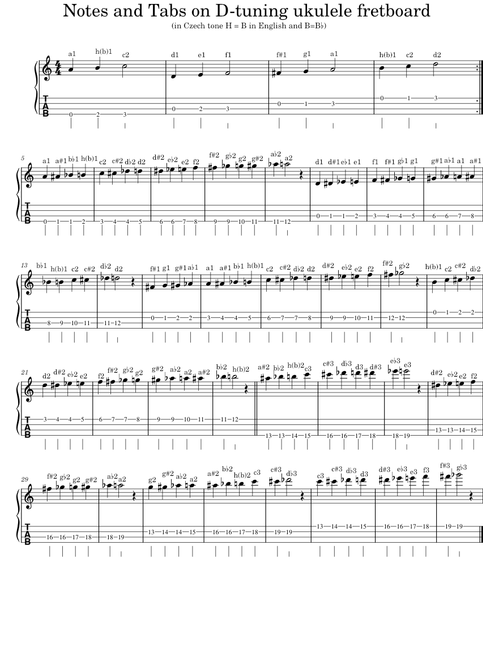 Notes and Tabs on D-tuning ukulele fretboard