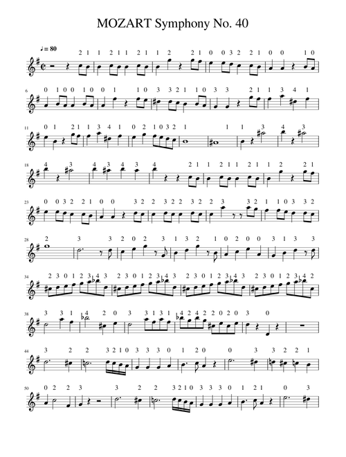 MOZART Symphony No. 40