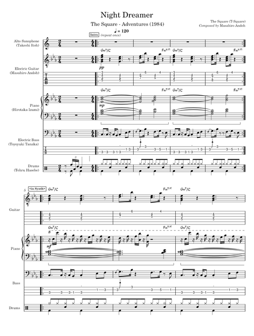 T-スクェア ヒューマン バンド・スコア T-SQUARE バンドスコア HUMAN T