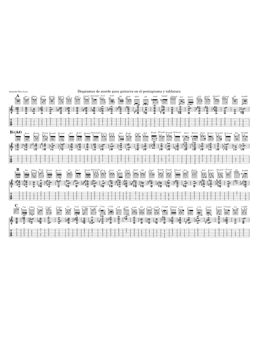 tabla de acordes de guitarra