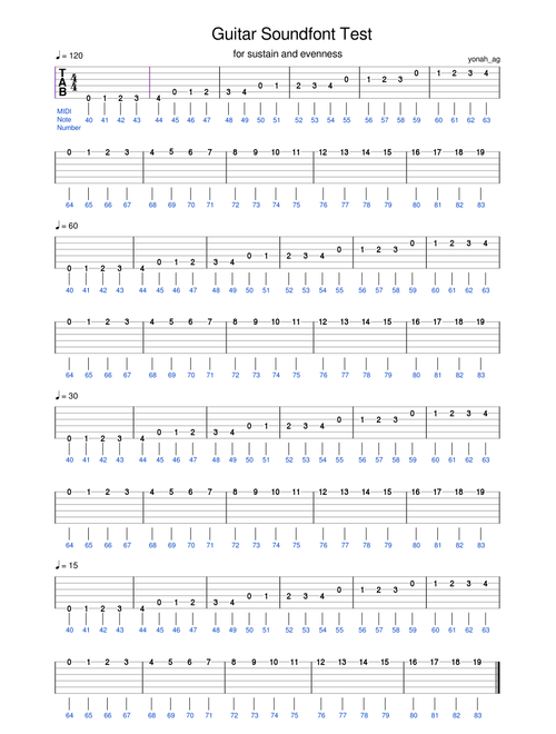 Guitar Soundfont Tester