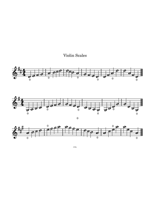 Violin Major Scales Practice and Arpeggio – Unknown Violin Scales