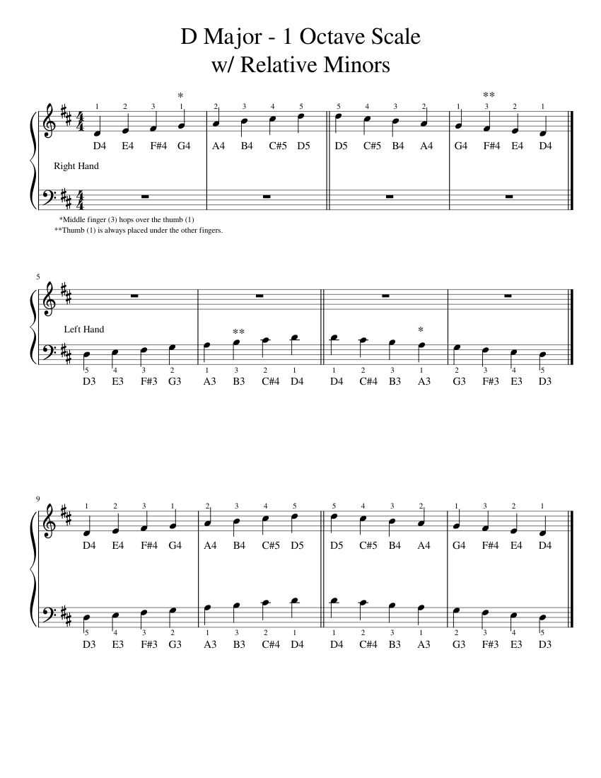 D Major - 1 Octave Scale w/ Relative Minors Sheet Music for Piano (Solo ...