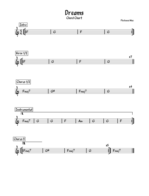 Dreams – Fleetwood Mac chord chart