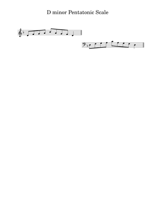 D Minor Pentatonic Scale