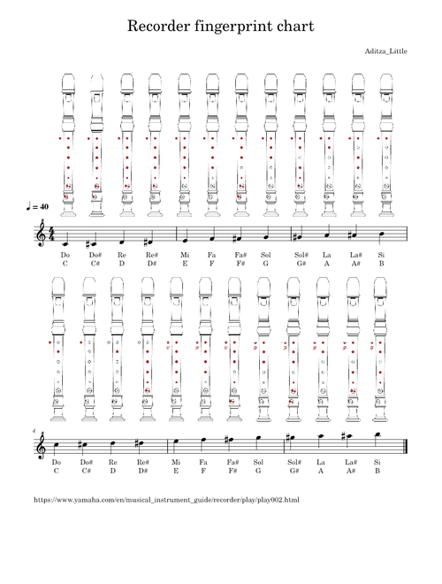 Soprano Recorder fingering chart