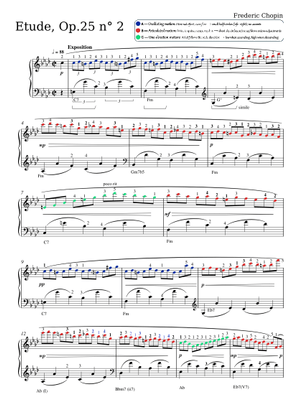 Étude Op.25 No. 2 – Frédéric Chopin Sheet Music for Piano (Solo