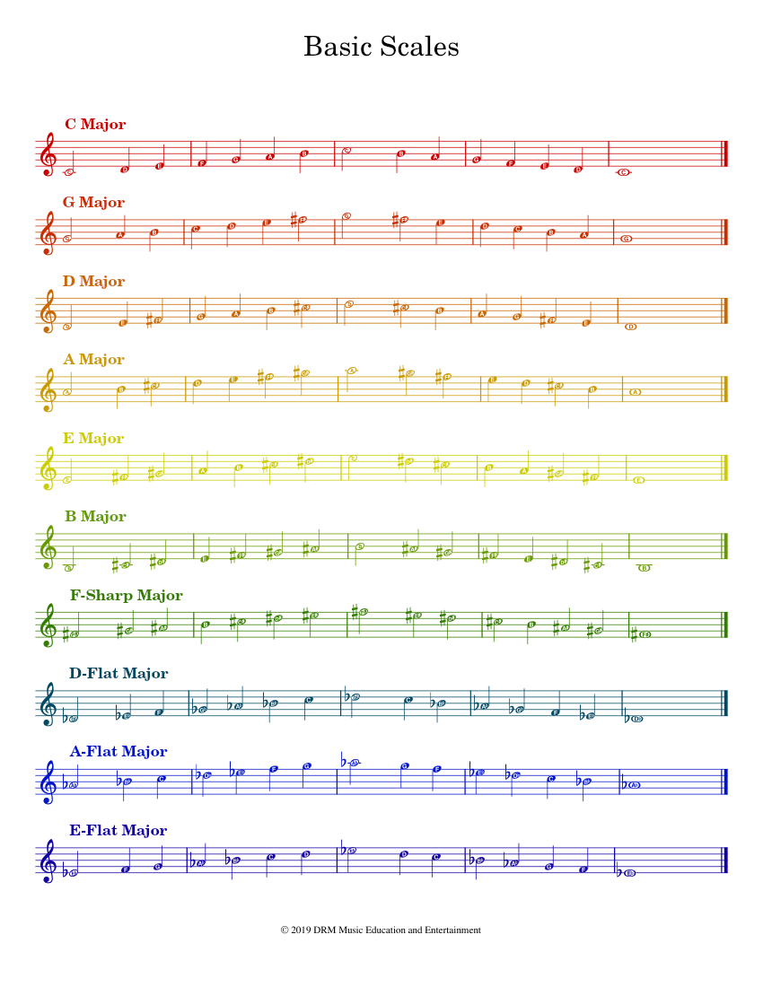 Basic Scales Sheet Music with Chords for Piano (Solo) easy | MuseScore.com