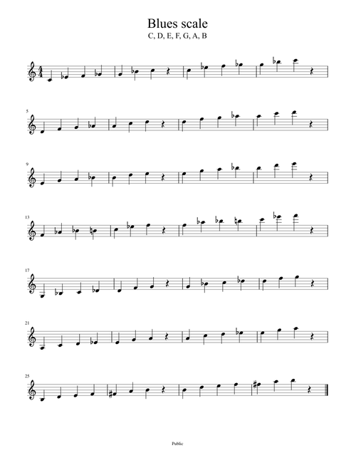 Blues scales