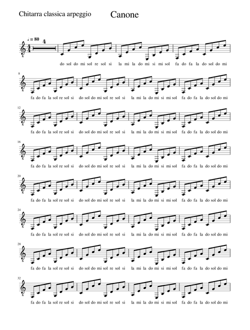 Canone-Chitarra arpeggio