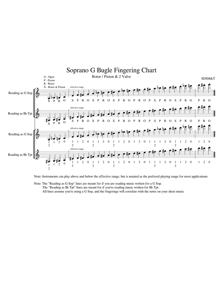 Soprano G Bugle Fingering Chart Sheet music for Brass other Mixed Quartet Musescore