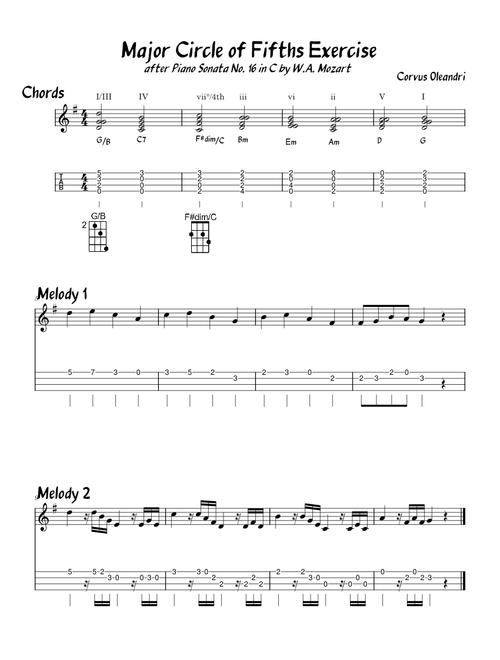 Major Circle of Fifths Exercise for Ukulele