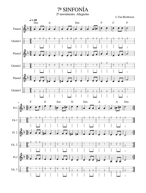 2º Mov. 7ª Sinfonía de Beethoven