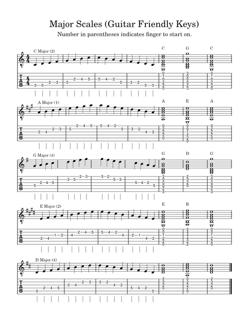 Major scales – Lessons - Scales