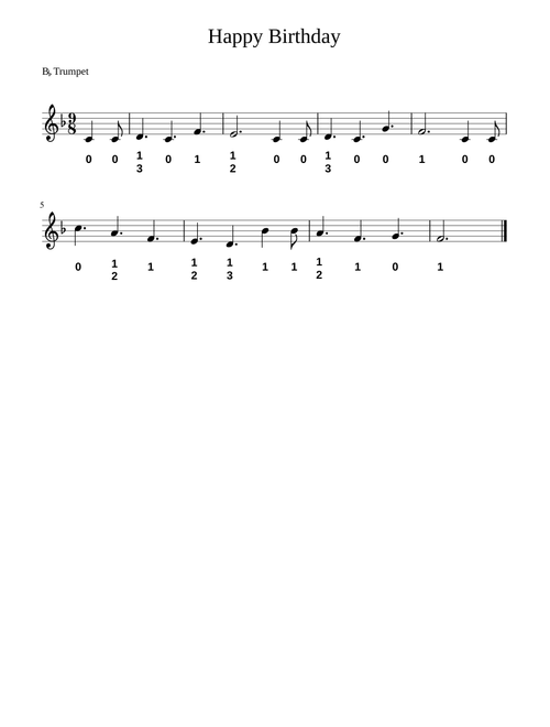 Happy Birthday for Trumpet, with fingering
