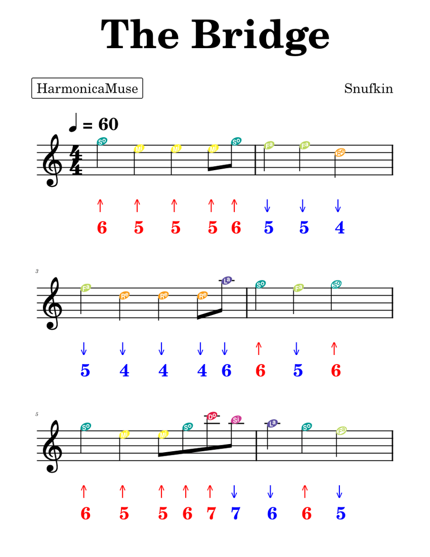 Snufkin The Bridge (Beginners) Sheet music for Harmonica (Solo