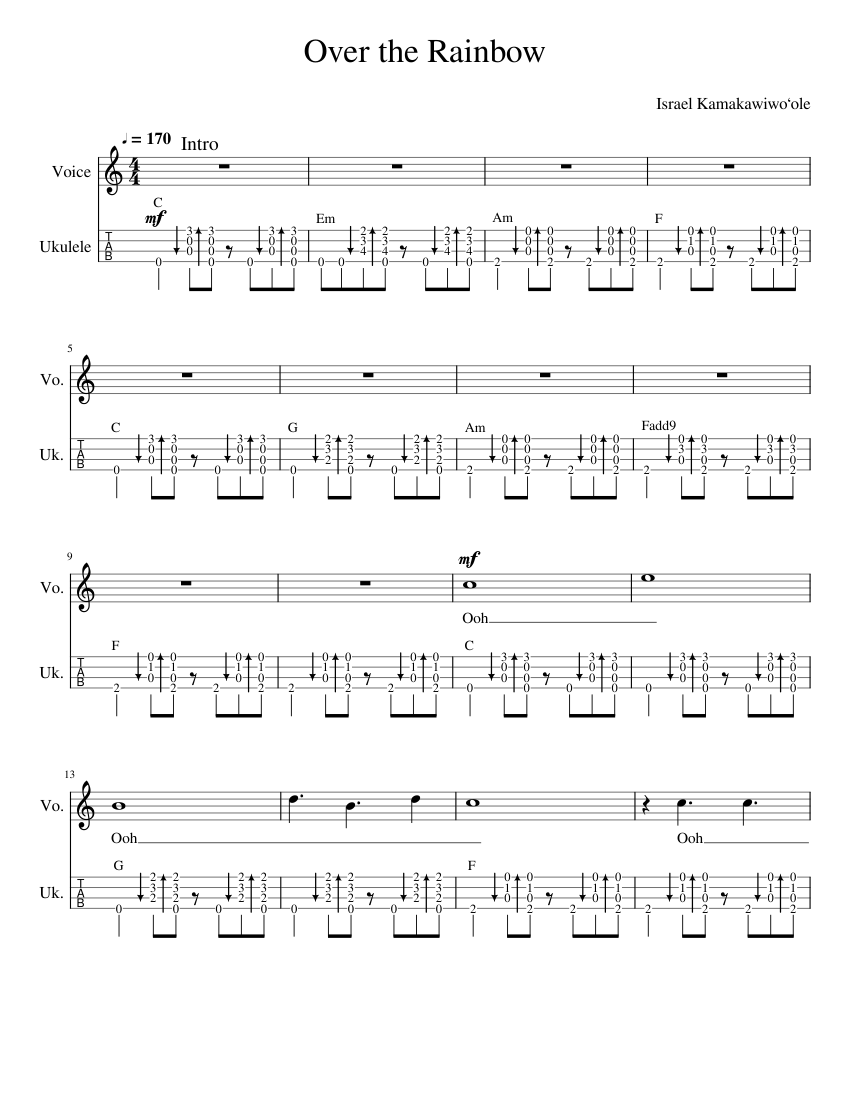 Over the rainbow ukulele tabs 2025