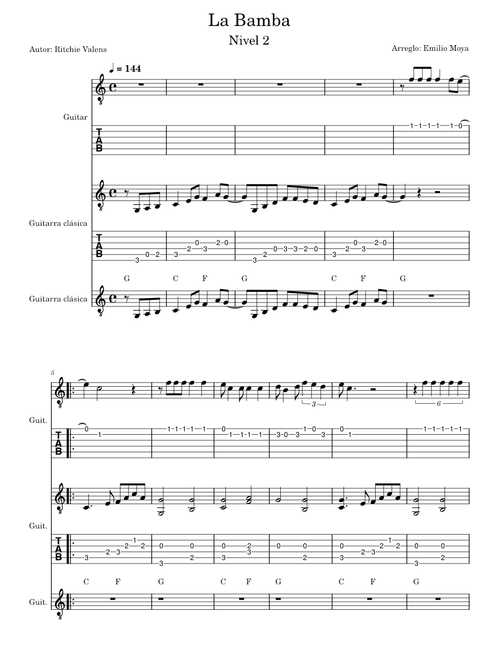 La Bamba – Canciones Populares La Bamba