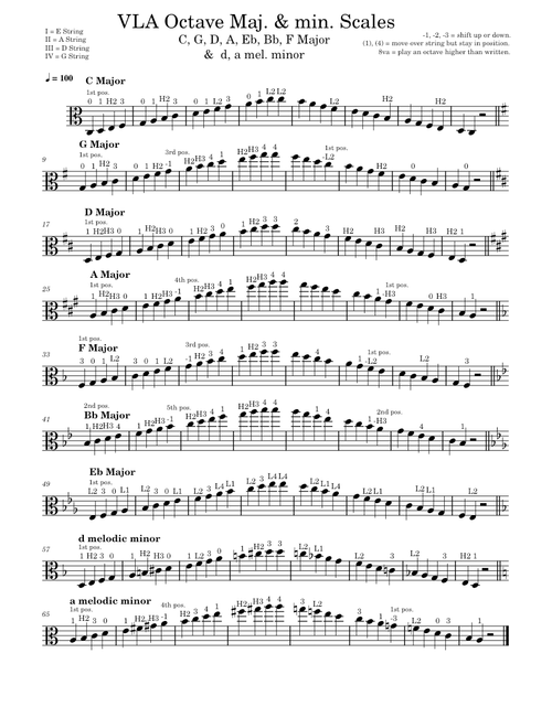 Viola 2 Octave Scales Violin C, G, D, A, F, Bb, Eb Major & d, a mel. minor – fpsorch