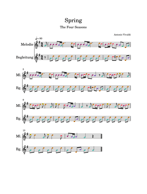 Spring from „The Four Seasons“ Vivaldi (Xylophone Duet)