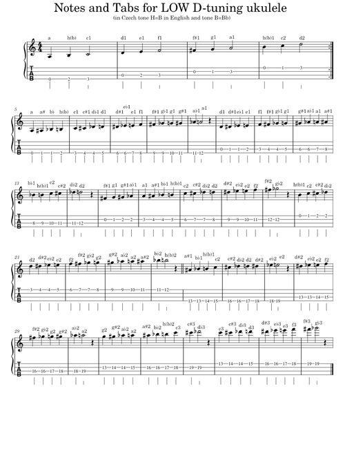 Notes and Tabs for LOW D-tuning ukulele