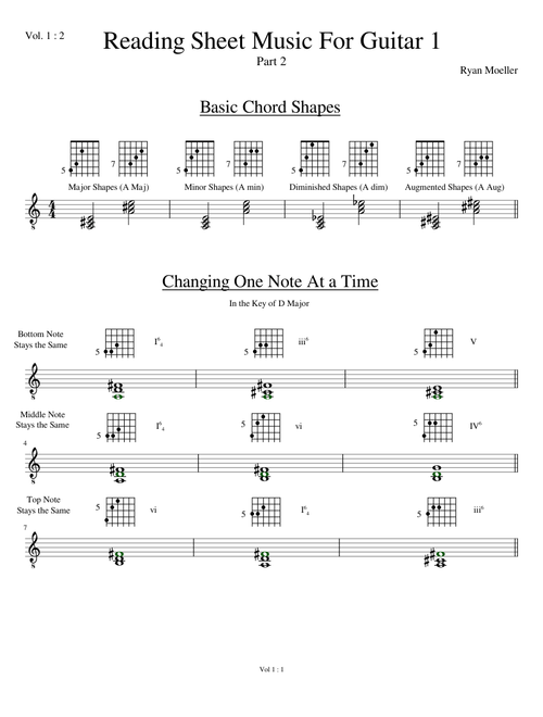 Reading Sheet Music For Guitar (Basic Chords) - Vol. 1 : 2