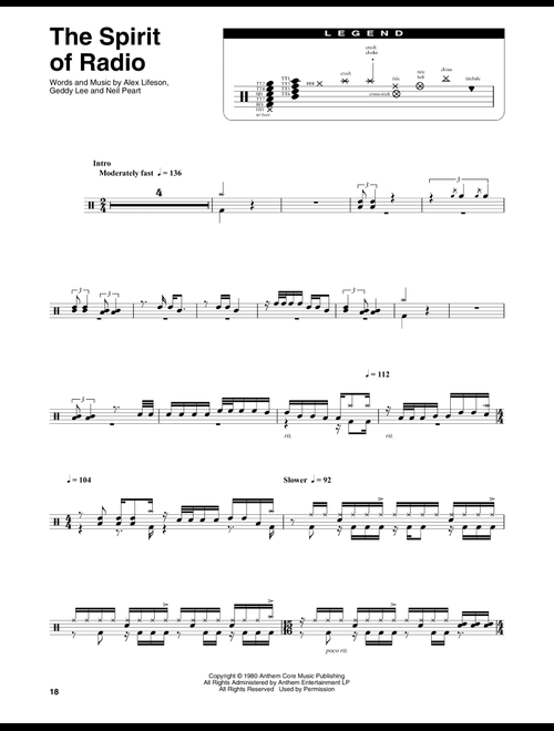 The Spirit Of Radio - Rush (Drum Transcription)