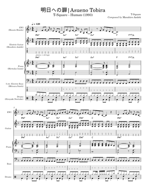 T-Square fusion band transcriptions sheet music by Behbo