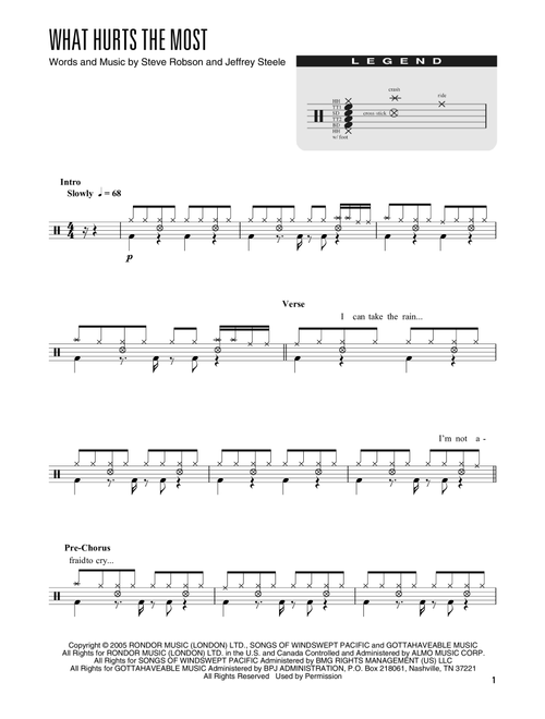 What Hurts The Most (arr. Kennan Wylie) - Rascal Flatts (Drum Chart)