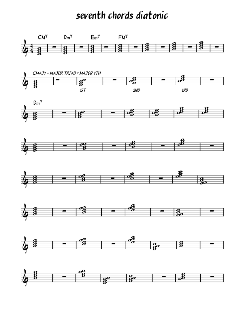 seventh chords diatonic Sheet music for Piano (Solo) Easy | Musescore.com