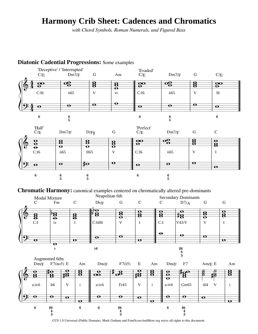Cadences and Chromatics Sheet Music with Chords for Piano (Solo) easy ...