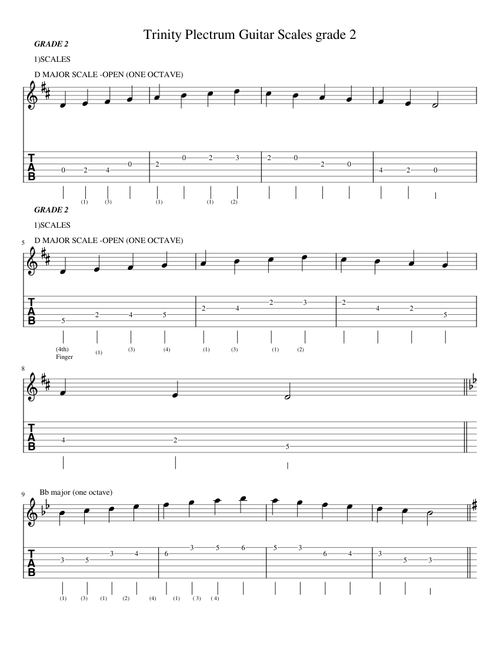 Trinity Plectrum Guitar Scales GRADE 2