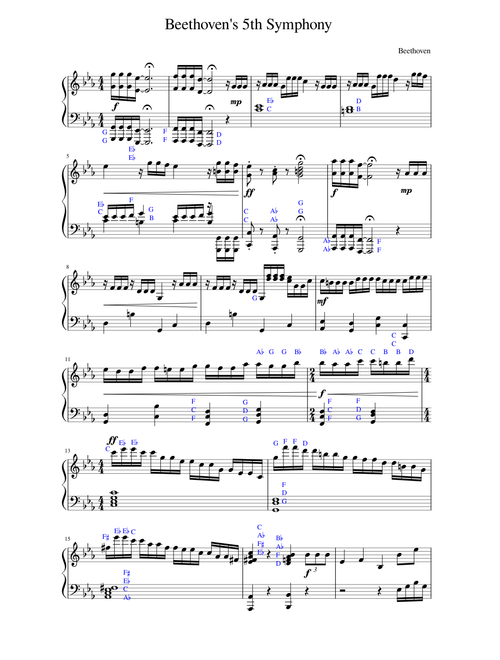 Beethovens 5th Symphony – Ludwig van Beethoven
