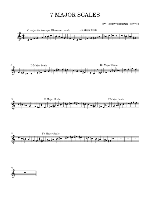 The 7 major scale shapes and modes – Lessons - Scales 7 MAJOR SCALES