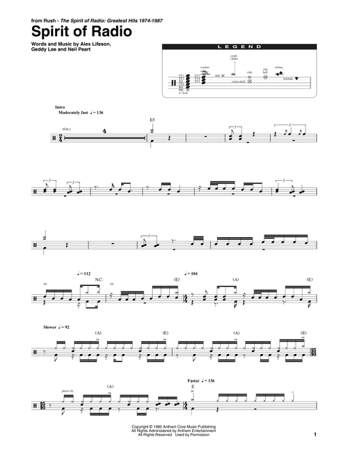 Spirit Of Radio - Rush (Drum Transcription)