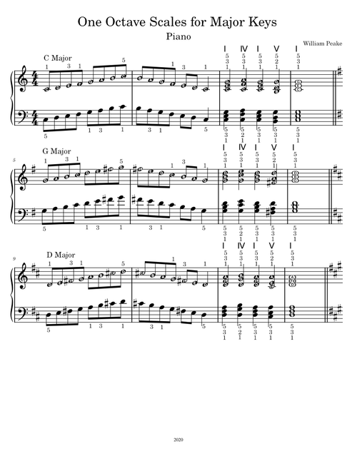 One Octave Scales for Major Keys – Rachel Tu1
