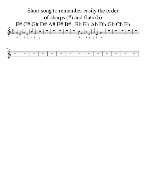 Short song to remember easily the order of sharps  #  and flats  b  F# C# G# D# A# E# B#   Bb Eb Ab Db Gb Cb Fb