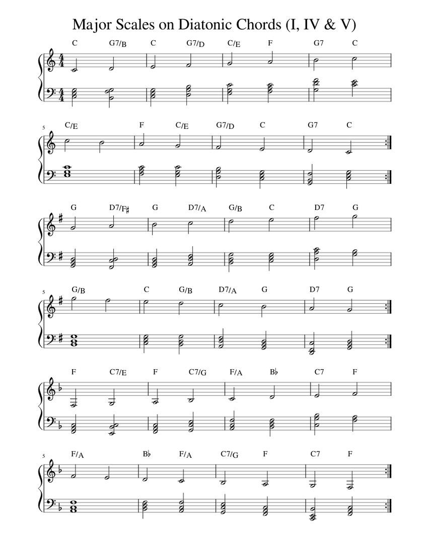 Major_Scales_on_Diatonic_Chords Sheet Music with Chords for Piano (Solo ...