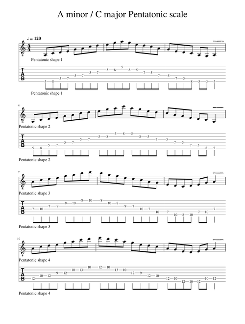 Pentatonic scale