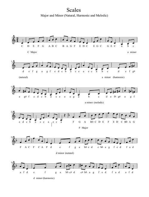 Scales-Major and Minor (Natural, Harmonic and Melodic)
