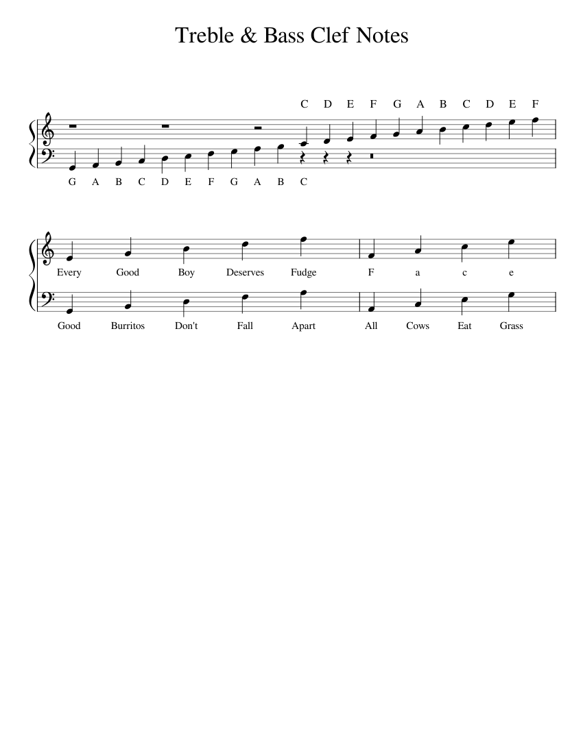 Treble u0026 bass clef notes sheet music with chords for piano (solo ...
