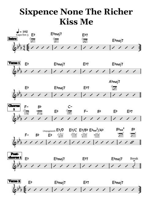 Kiss Me - Sixpence None The Richer (guitar chord chart)